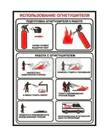 Плакат Использование огнетушителя (Пленка А4)