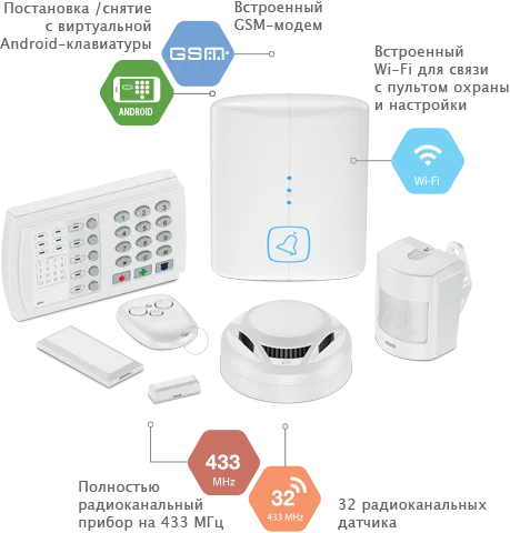 Охранная-пожарная панель "Контакт GSM-14" Wi-Fi