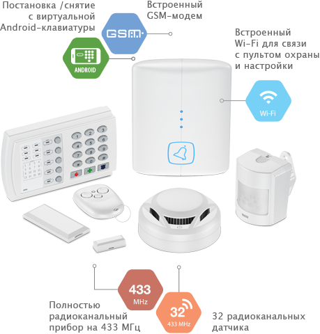 Охранная-пожарная панель "Контакт GSM-14" Wi-Fi