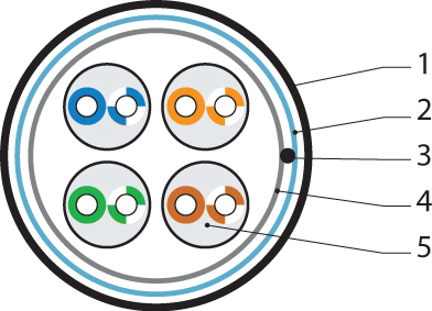 (426000)Hyperline FUTP4-C5E-S24-IN-LSLTX-GY-305 (305 м) Кабель витая пара F/UTP, категория 5e, 4 пары (24 AWG)