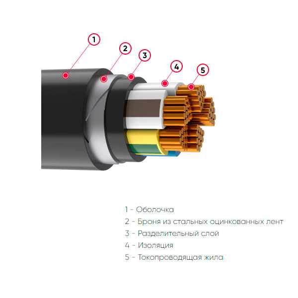 ВБШвнг(А) 5х25-0,66 (ГОСТ)