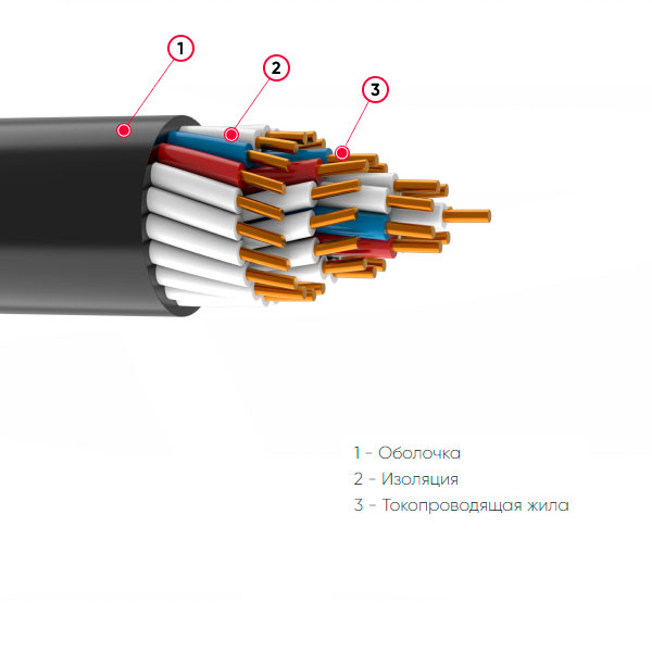 КВВГ 4х10 ГОСТ 26411-85