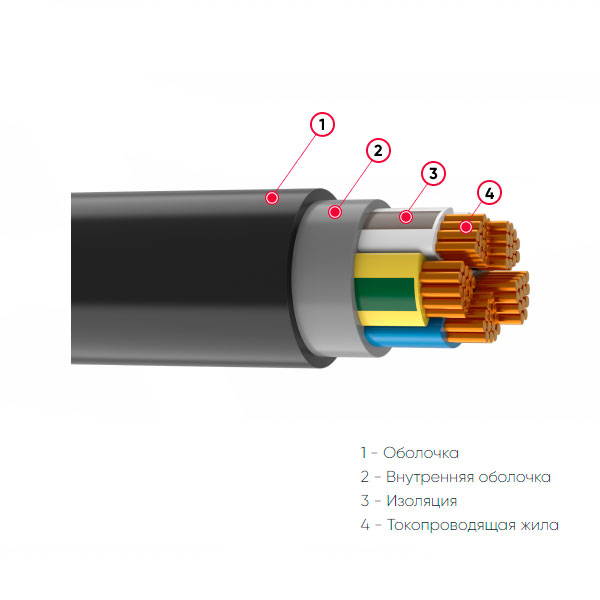 ВВГнг(А)-LS 3х95+1х50-1 (ГОСТ)