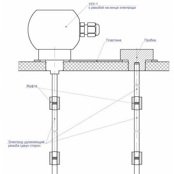 Муфта УКУ-1 для присоединения удлиняющего электрода