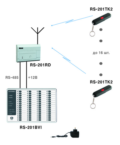 RS-201BVI (Консьерж) Блок выносной индикации