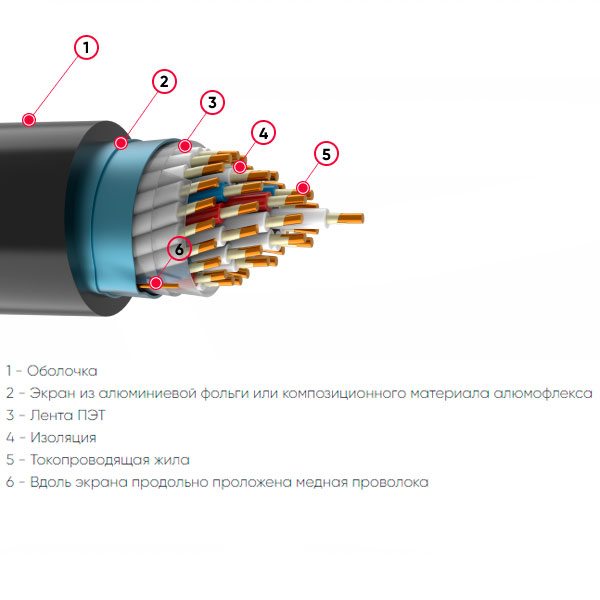 КППГЭнг(А)-HF 37х2,5 ГОСТ 26411-85
