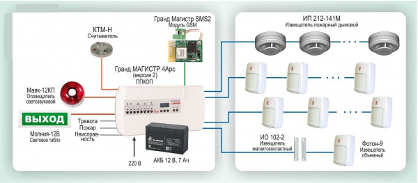 Гранд МАГИСТР 4Арс SMS2 (версия 2)