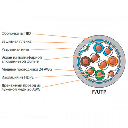 (NKL 4201A-GY) Кабель NIKOLAN F/UTP 4 пары