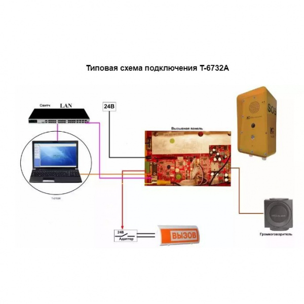 (T-6732A) IP-вызывная панель, дуплекс, уличная, настенная