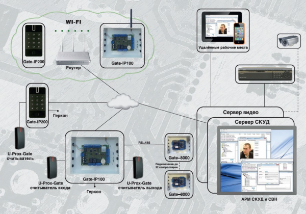 Gate-IP-Web