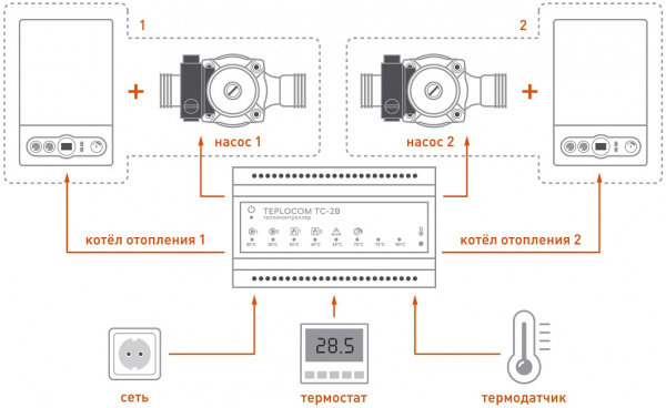 Теплоконтроллер TEPLOCOM Каскад TC-2B (932)