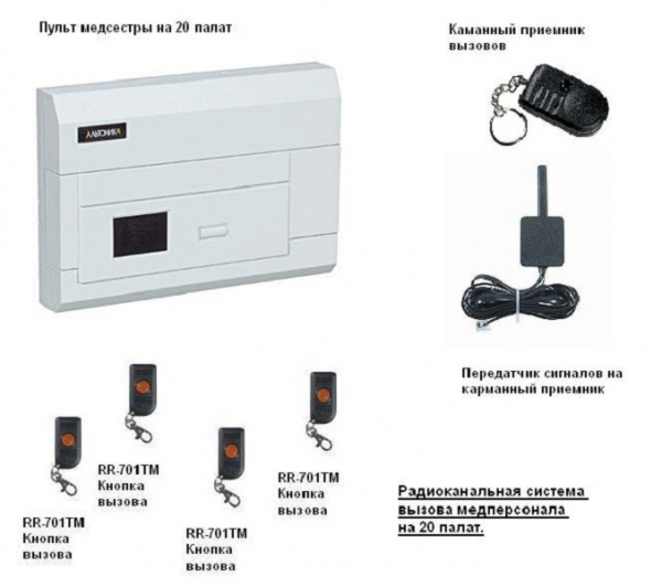RR-701R20 Приемник групповой Риф Ринг
