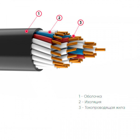 КППГнг(А)-HF 4х6 ГОСТ 26411-85