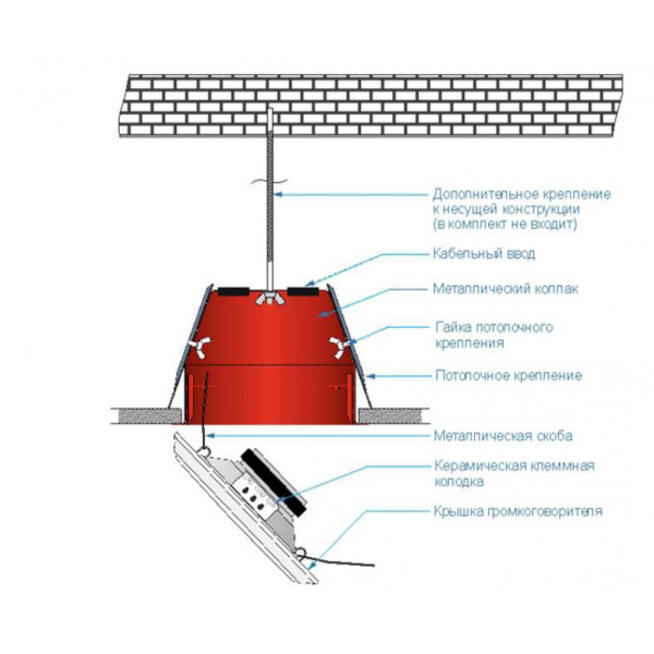 Sonar SCS-103A