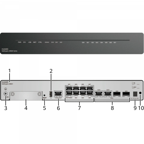 (AR651) Маршрутизатор NetEngine Huawei (AR651) Маршрутизатор NetEngine Huawei