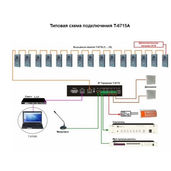 (T-6715A) IP-терминал, TCP/IP - лин. сигнал, 1 микр. + 1 лин. вход, настенный