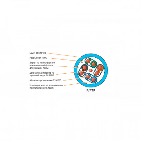 (NKL 4455C-IB) Кабель NIKOLAN U/FTP 4 пары