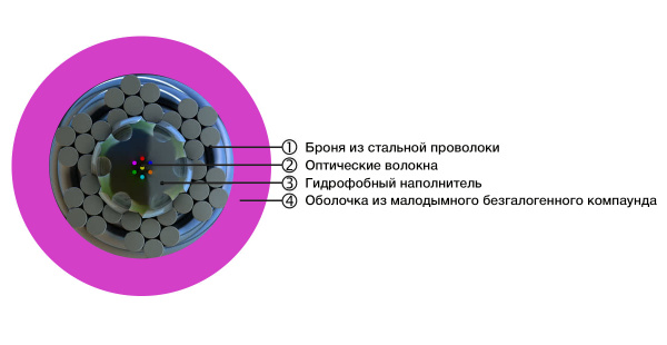 (448686)Hyperline FO-AWS1-IN-9-4-LSZH-YL Кабель волоконно-оптический 9/125 (G.652D) одномодовый, 4 волокна, супергибкий, бронированный, волокна в кана