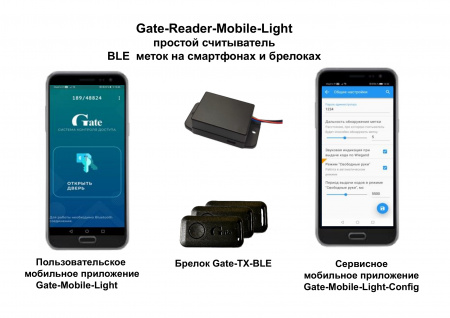 Мобилькая Метка на смартфоне Android