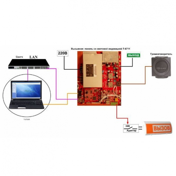 (T-6711A) IP-вызывная панель со световой индикацией, дуплекс, настенная, усилитель 60 Вт/8 Ом, уличная (T-6711A) IP-вызывная панель со световой индикацией, дуплекс, настенная, усилитель 60 Вт/8 Ом, уличная