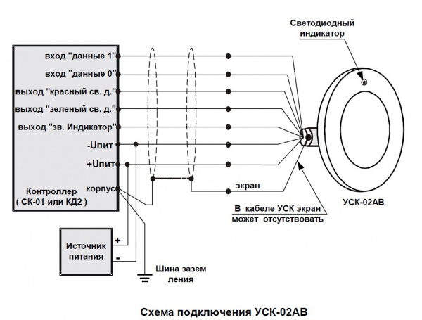 УСК-02АВ