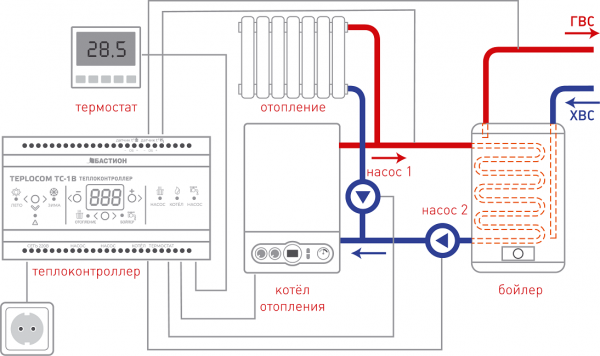 Теплоконтроллер TEPLOCOM Бойлер TC-1B (909) Теплоконтроллер TEPLOCOM Бойлер TC-1B (909)