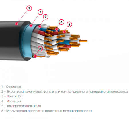 КВВГЭнг(A)-LS 10х1,5 (ГОСТ)