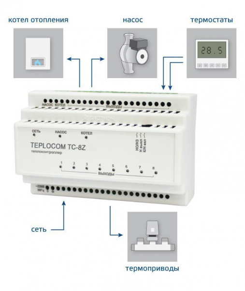 Теплоконтроллер TEPLOCOM Луч TC-8Z (931)