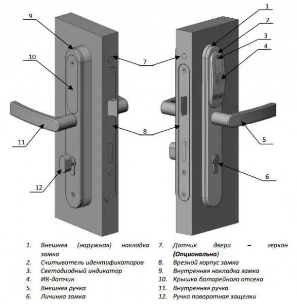 Gate-IP-Lock (IP500)