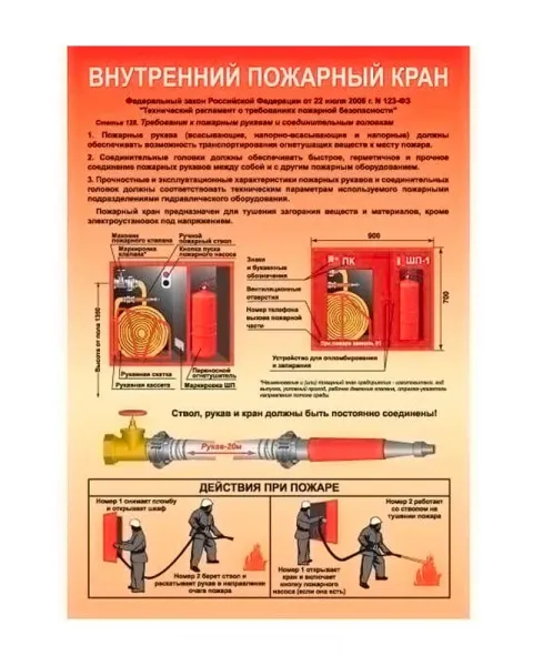 Плакат "Внутренний пожарный кран" (Пленка А4)